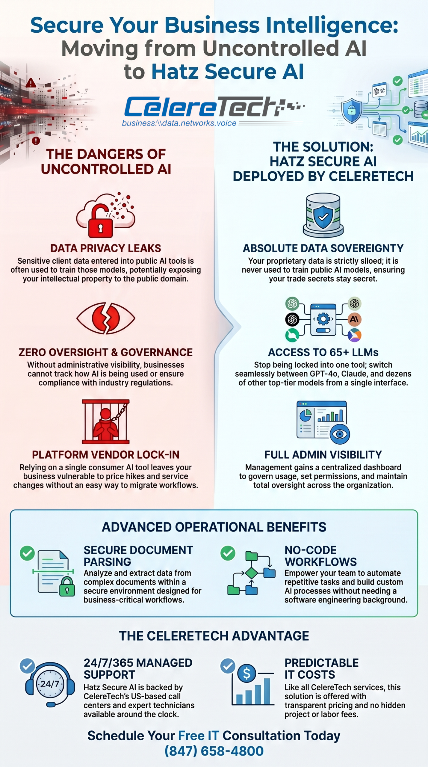 AI infographic showing how artificial intelligence is already inside your business