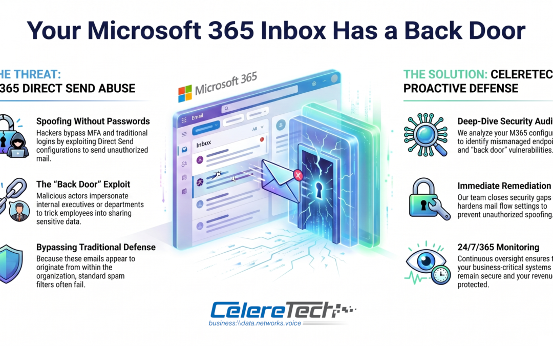The Microsoft 365 Back Door Attackers Are Actively Exploiting—And How to Close It