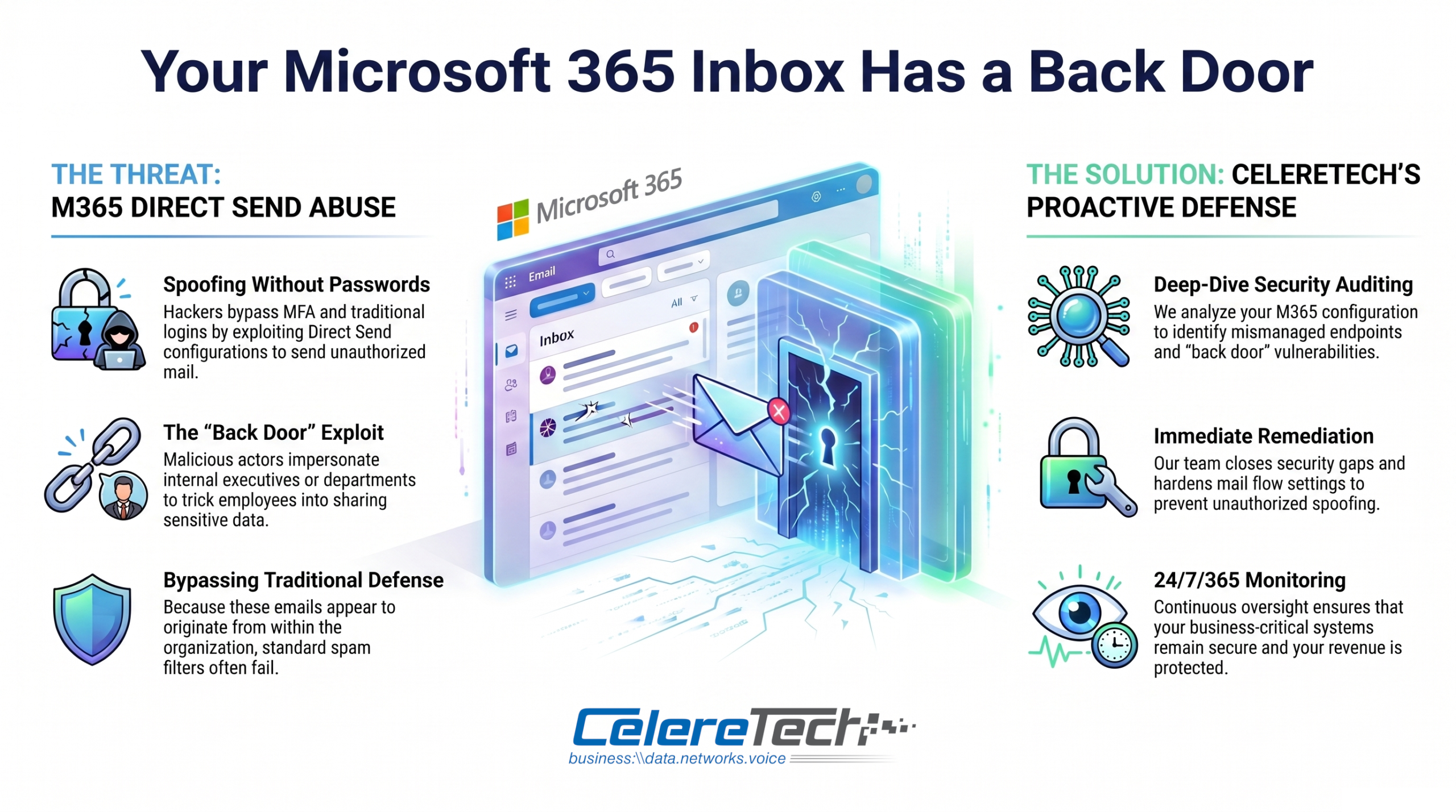 Direct Send-Microsoft 365 Back Door