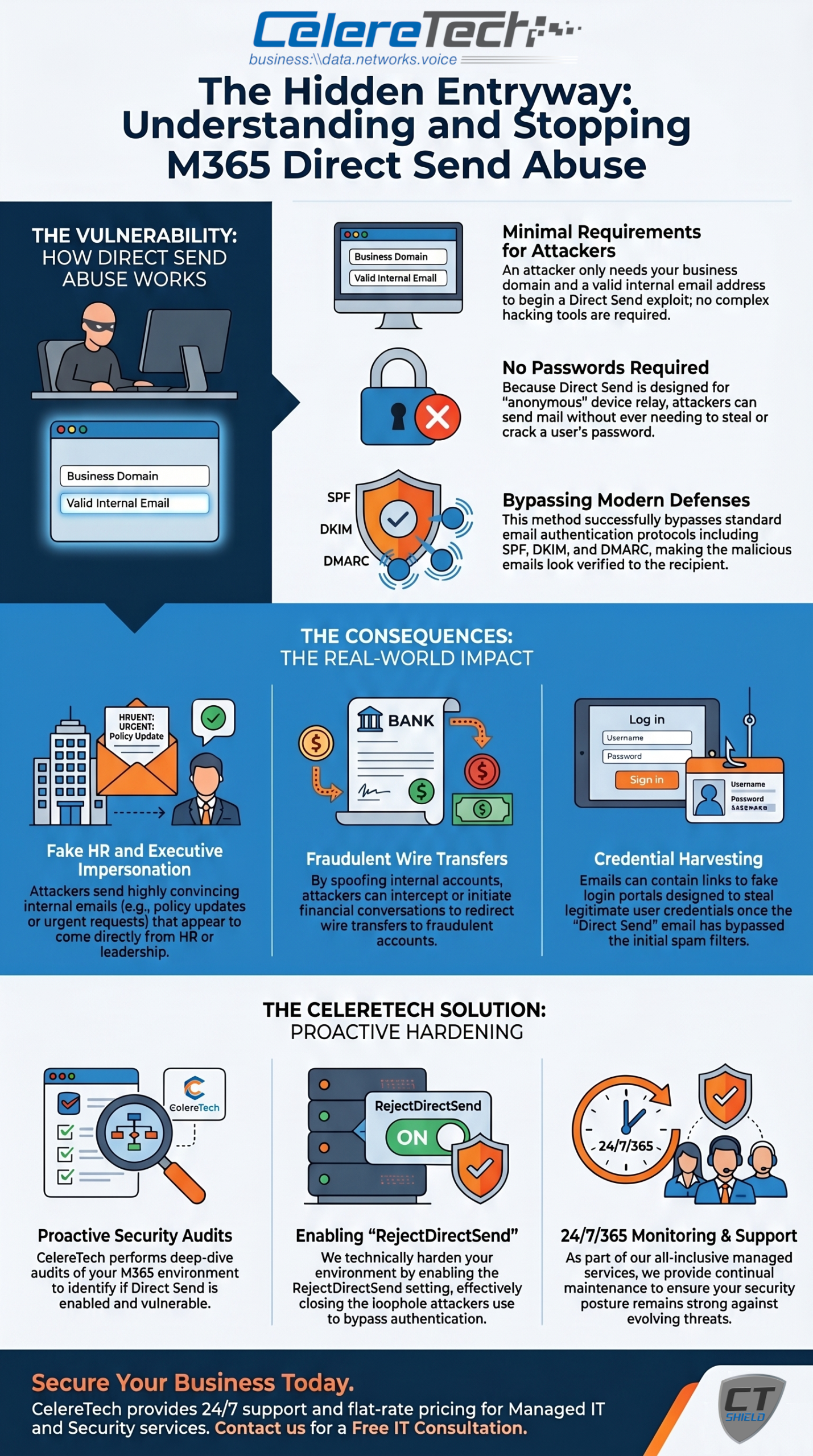 Direct Send Abuse Infographic